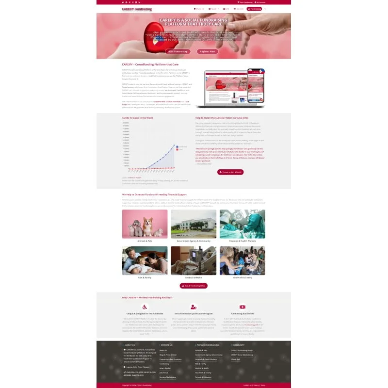 Fundraising Website